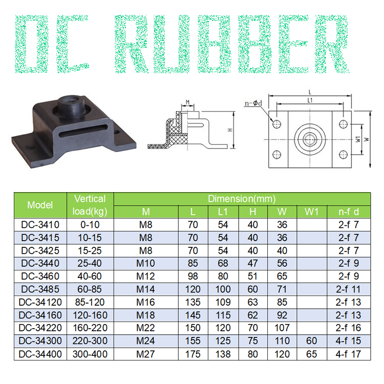 rubber mount